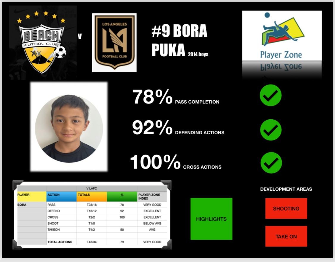 Game Performance Reports