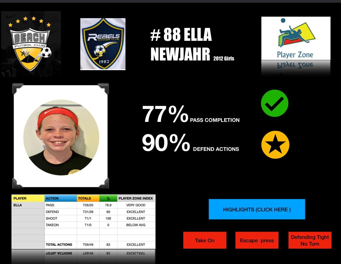 Detailed Player Insights